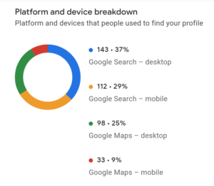Platform and device screenshot